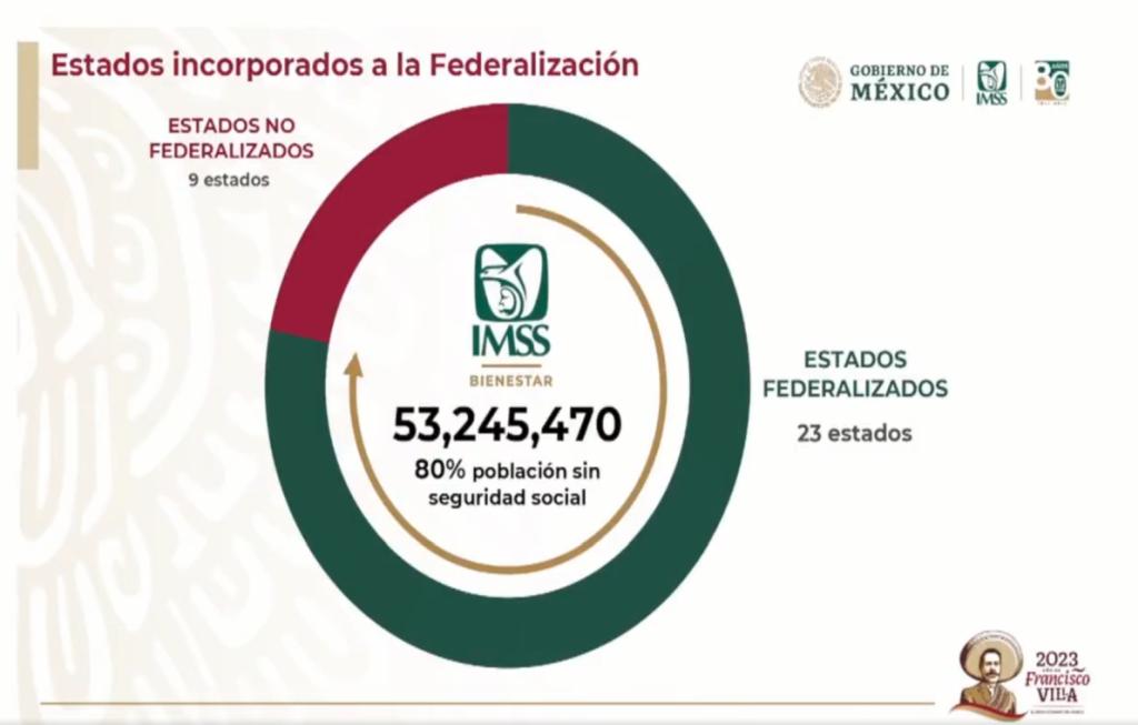 Gobernadores De Morena Y Aliados Firman Acuerdo Para Afiliarse Al Imss