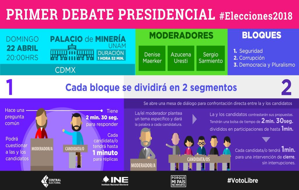 INE asegura que el diseño del primer debate presidencial será