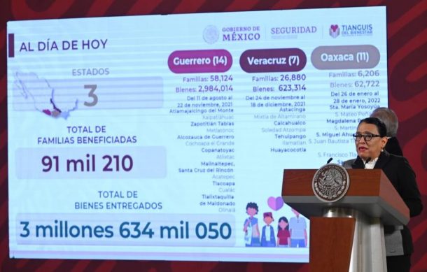 Más de 91 mil familias pobres beneficiadas con el tianguis del Bienestar: Rosa Icela Rodríguez