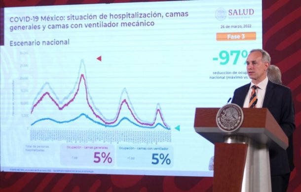 Unidades Covid en hospitales están prácticamente vacías: López-Gatell