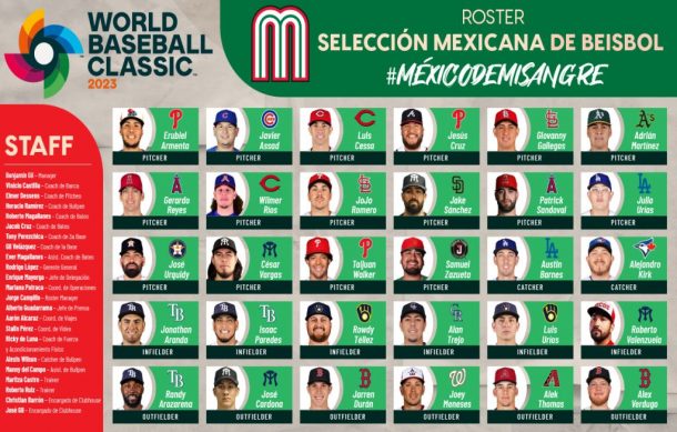 México lleva a los mejores al Clásico Mundial de Beisbol