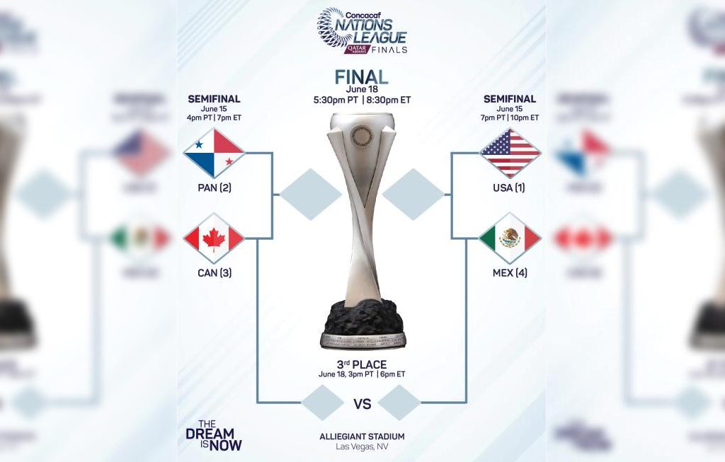 Confirma la Concacaf horarios para semifinales de la Nations League