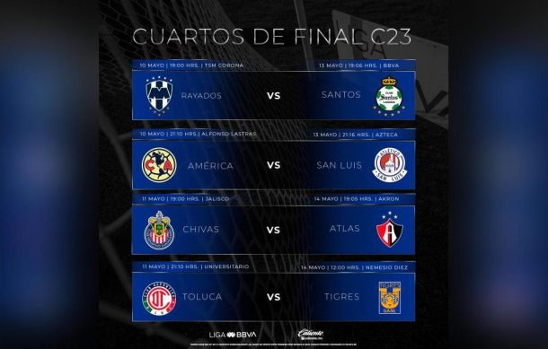 Listos los horarios para los cuartos de final en la Liga MX