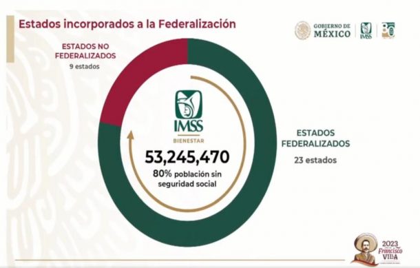 Gobernadores de Morena y aliados firman acuerdo para afiliarse al IMSS-Bienestar