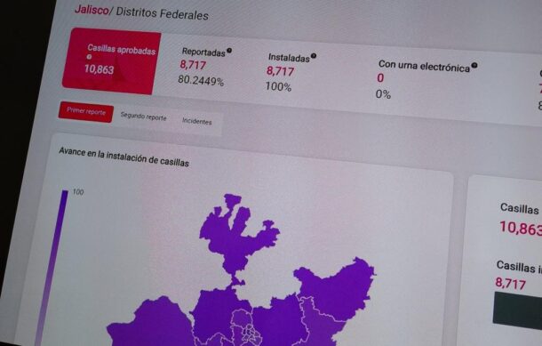 Emite INE en Jalisco primer reporte de incidencias de la jornada electoral