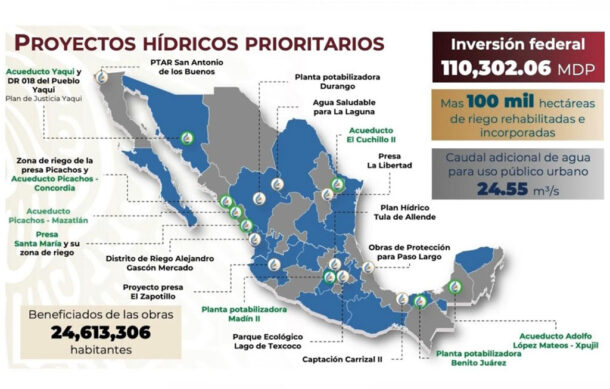 Reporta Conagua más de 110 mil millones de pesos de inversión en infraestructura hídrica