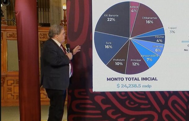 Fondo de Pensiones para el Bienestar inicia con 32 mil mdp