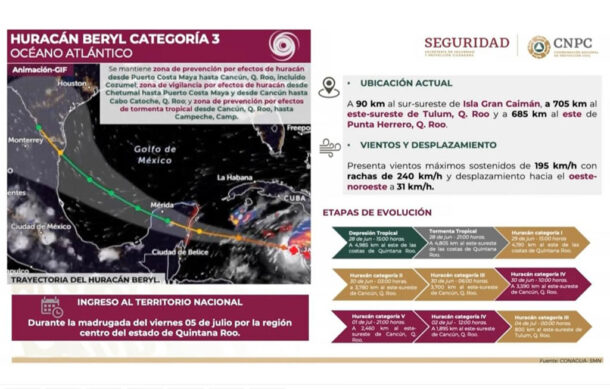 Beryl tocará tierra este viernes en Quintana Roo