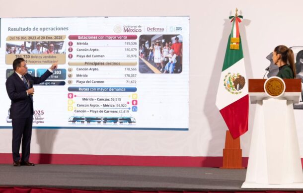 Tren Maya ha movilizado más de 790 mil pasajeros en 398 días